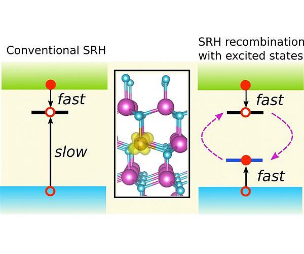 Breaking Shockley-Queisser barrier with cryogenic silicon solar cells