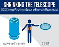 How we're shrinking the telescope