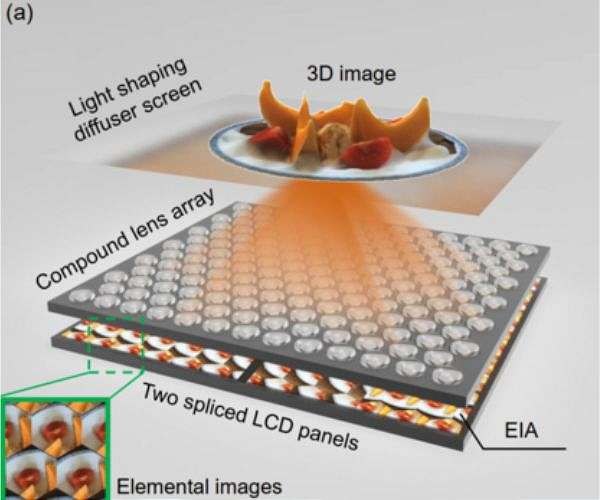 Integral imaging-based tabletop light field 3D display with large viewing angle