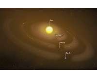 Solar system acquired current configuration not long after its formation