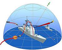 Navy orders more electro-optical gun sensor systems