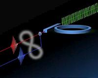 Breakthrough promises secure communications and faster computers
