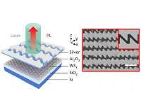 Silver sawtooth creates valley-coherent light for nanophotonics