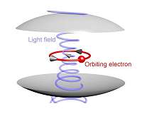 Quantum shift shows itself in coupled light and matter