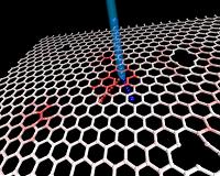 Simulations show how to turn graphene's defects into assets