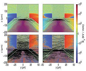 Simulations uncover obstacle to harnessing laser-driven fusion