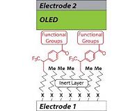 Progress made in developing nanoscale electronics