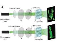 Technique makes more efficient, independent holograms