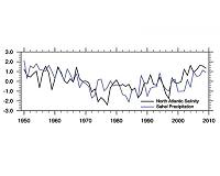 Study offers clues to better rainfall predictions