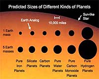 Counting On Kepler