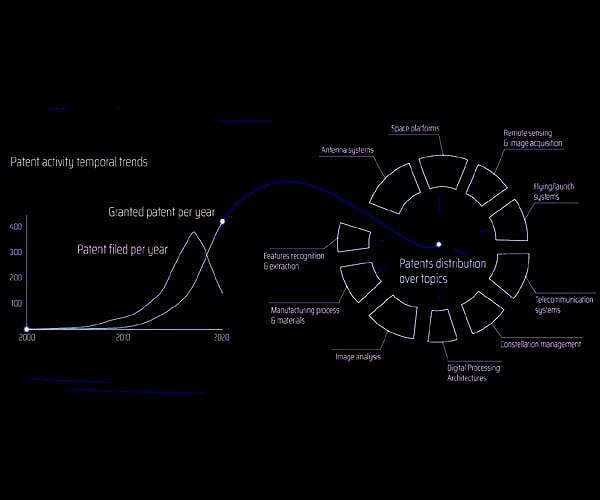 Patents help build a global map of new space industry