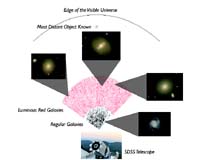 Astronomers Create Biggest Sky Map Yet
