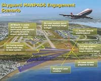 Homeland Security Department To Evaluate Skyguard High-Energy Laser From NGC