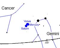 Spectacular Planetary Conjunction Appearing Now At Sunset