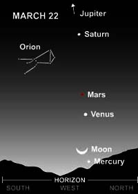 Builders Of Ancient Tombs And Temples Followed Sun And Stars