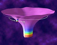 Black Holes Take Center Stage