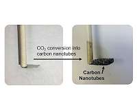Vanderbilt prof cracks code to cheap, small carbon nanotubes