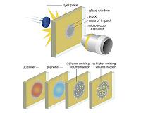 Shrinking the inside of an explosion