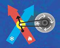 Physicists create world's smallest engine