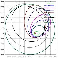 On Course For Lunar Capture