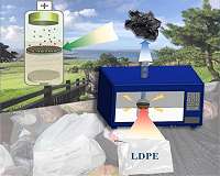 Microwaved plastic increases lithium-sulfur battery lifespan