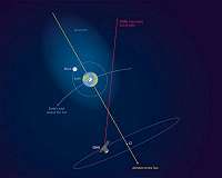 Earth's atmosphere stretches out to the Moon - and beyond