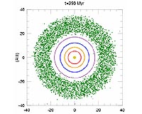 Primitive Main Belt Asteroids May Have Formed Far From Sun