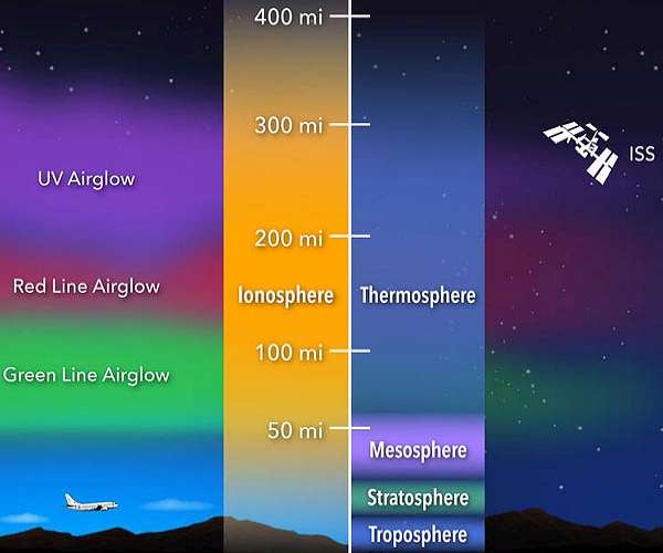 NCAR's mini-satellite to measure howling winds high in atmosphere