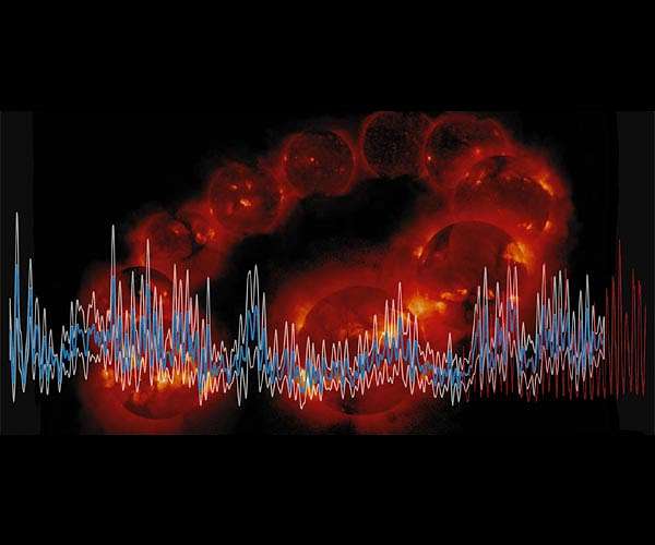 Solar activity reconstructed over a millennium