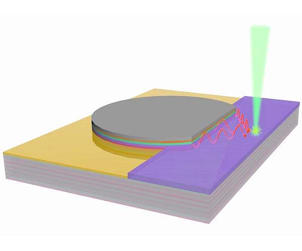 Photosynthesis copycat may improve solar cells