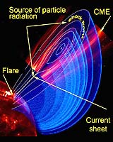 The Sources Of Solar Hazards In Interplanetary Space