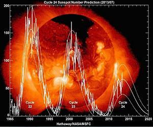 Looming weak solar max may herald frosty times