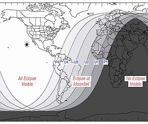Solstice Lunar Eclipse
