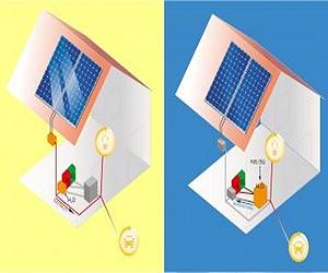 200-Fold Boost In Fuel Cell Efficiency Advances 'Personalized Energy Systems'