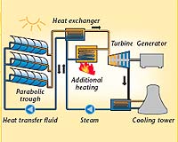 SCHOTT Solar Receiver To Power New Solar Thermal Power Plant
