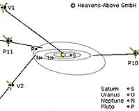 Interstellar Pioneers Of Earth Might Be Turned Off