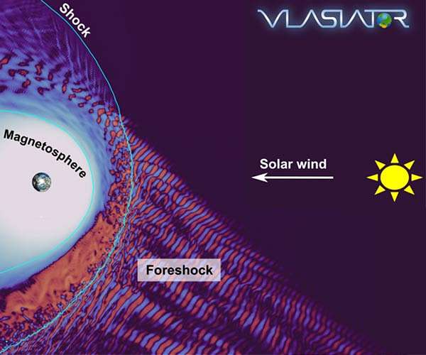 New study models the transmission of foreshock waves towards Earth