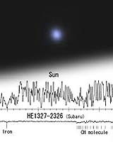 Discovery Of The Most Metal-Deficient Star Ever Found