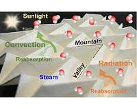 Origami inspires highly efficient solar steam generator