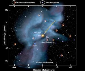 Eleven Spacecraft Show Interstellar Wind Changed Direction Over 40 Years