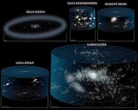 Astronomy Question Of The Week: Where Are The Nearest Islands Of Stars