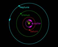 Three Trojan Asteroids Share Neptune Orbit