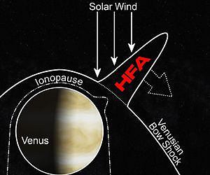 Space Weather: Explosions on Venus