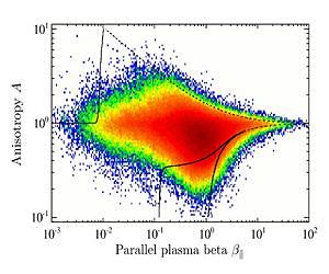 Why the solar wind is rhombic-shaped