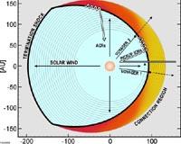 New Hypothesis Tackles Cosmic Ray Mystery