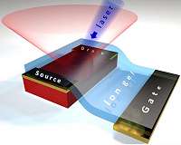 Light from an exotic crystal semiconductor could lead to better solar cells