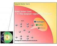 Research journey to the center of the Earth