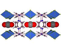 Enabling direct carbon capture