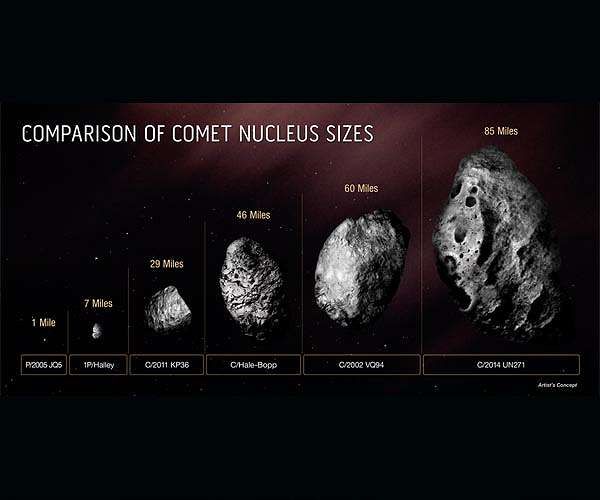 Hubble confirms largest comet nucleus ever seen