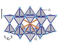 New insights into magnetic quantum effects in solids